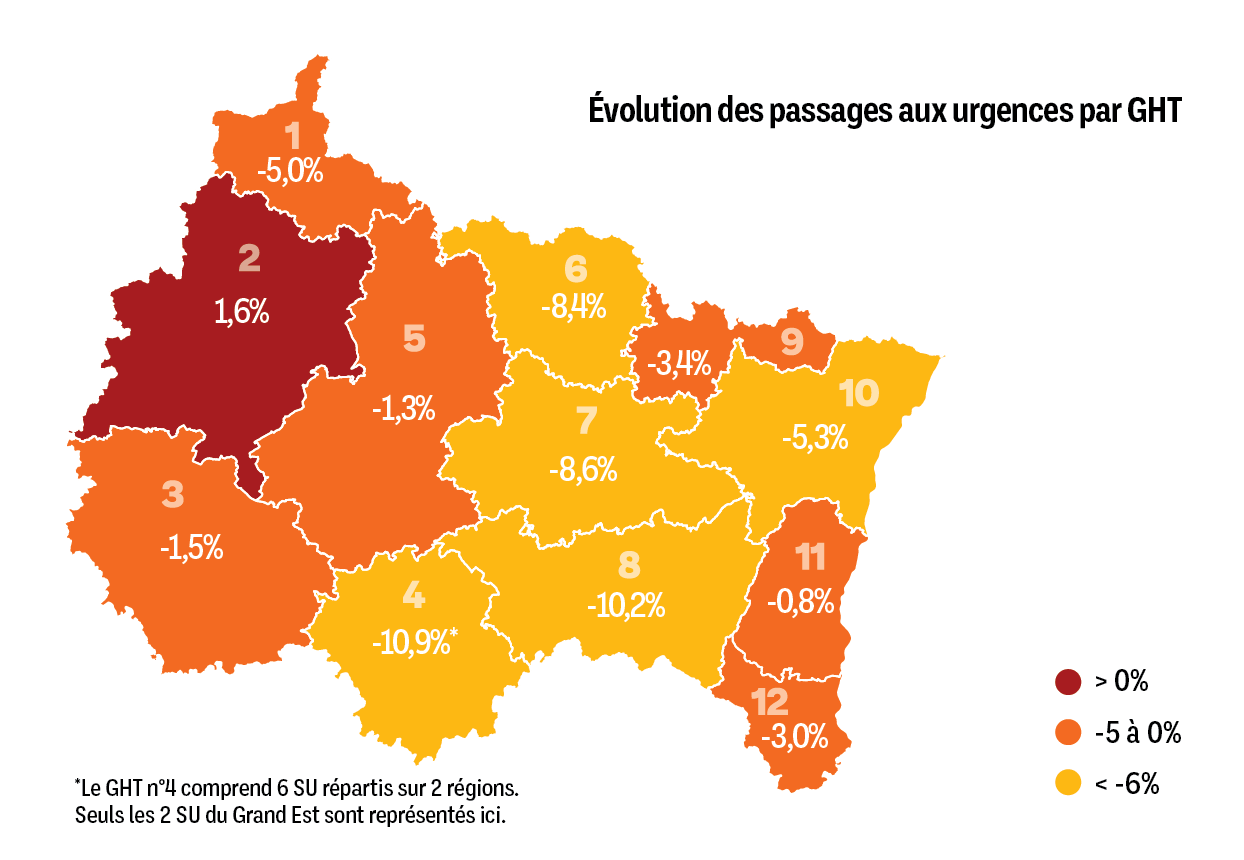 Carte de l'évolution annuelle des passages aux urgences par GHT en 2023 en Grand Est