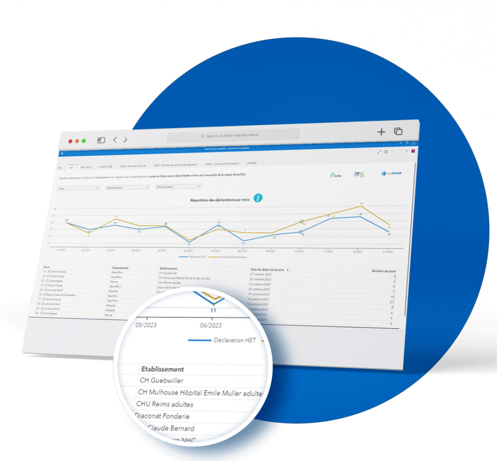 M&eacute;t&eacute;o des urgences - Onglet H&ocirc;pital en Tension.
