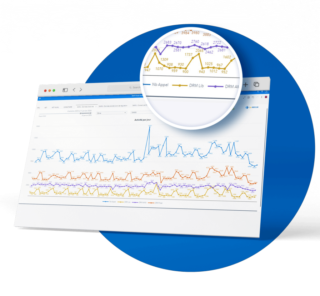 M&eacute;t&eacute;o des urgences - Onglet SAMU.